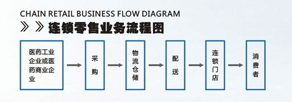 浙江華通醫藥集團有限公司_浙江華通醫藥集團有限公司